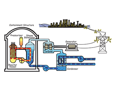 Pressure water reactor